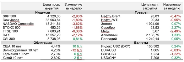 Ястребиная пауза ФРС усилила антирисковые настроения